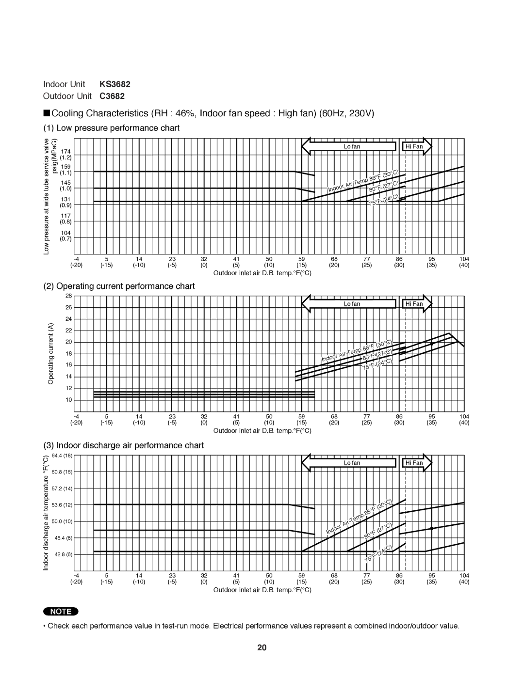 Sanyo C3682, C3082 service manual Wide 