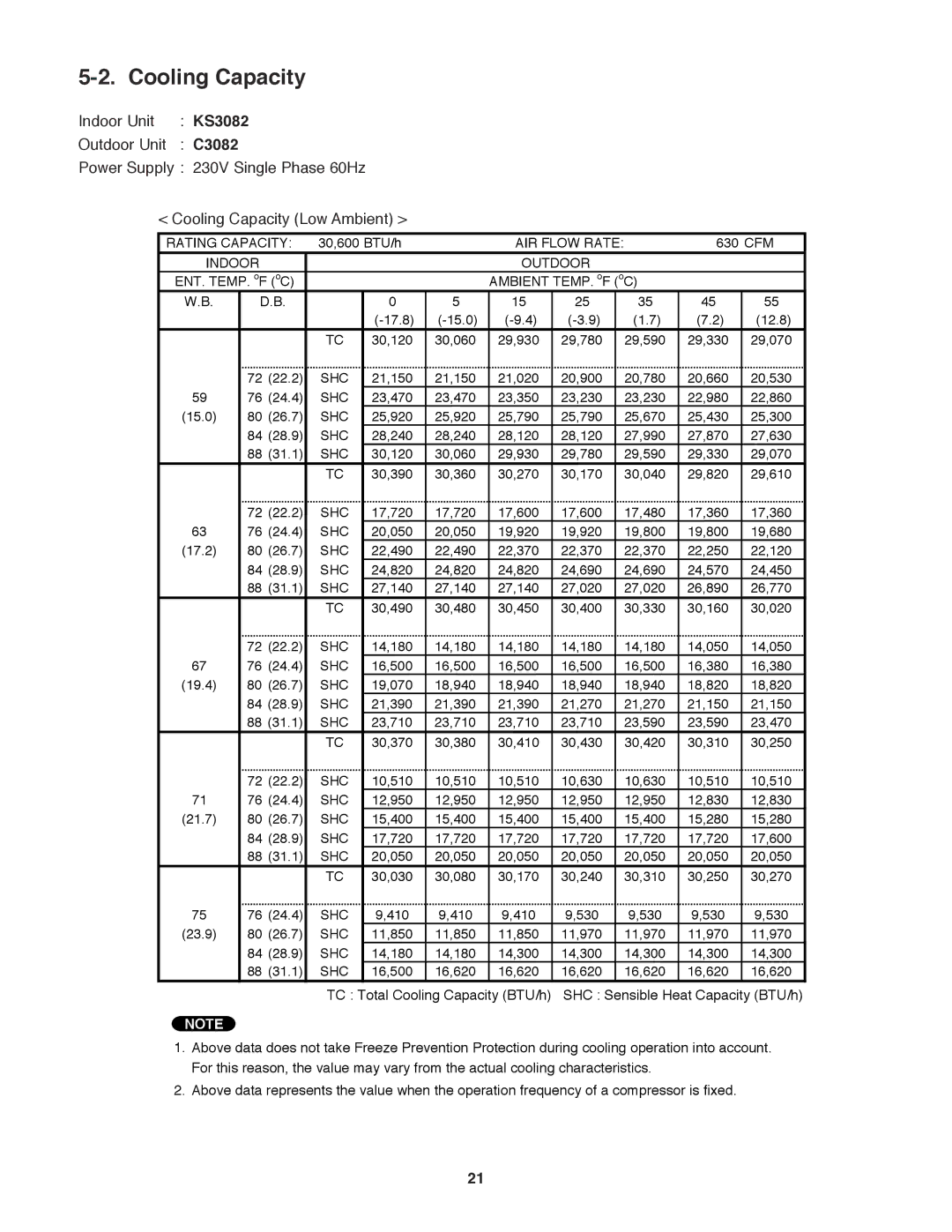 Sanyo C3082, C3682 service manual Cooling Capacity, Indoor Outdoor 