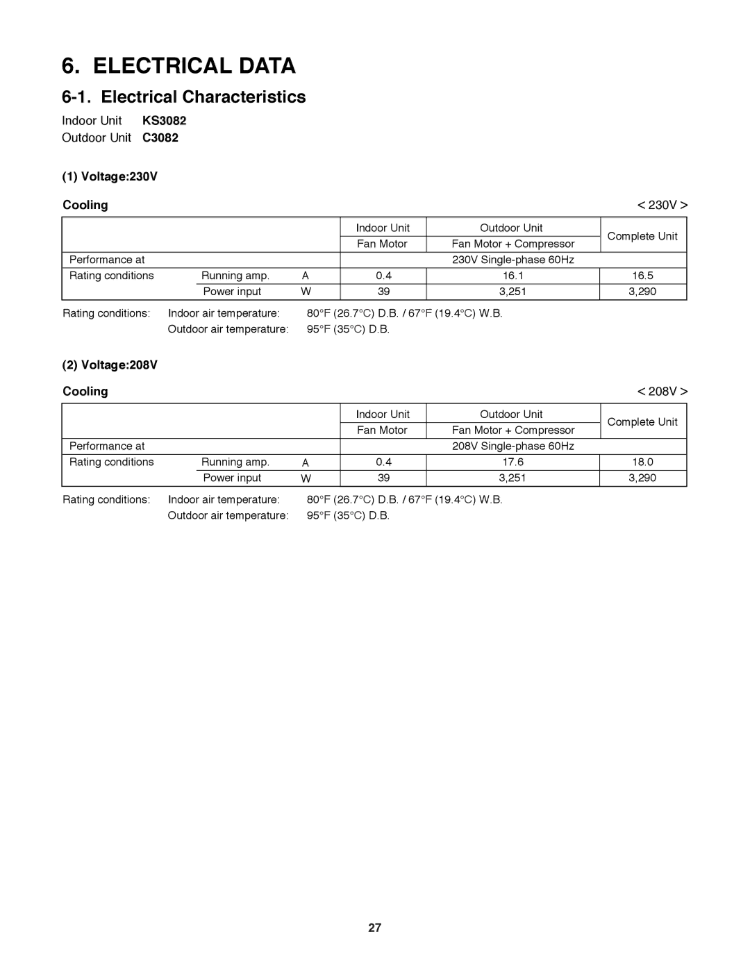 Sanyo C3682 service manual Electrical Data, Electrical Characteristics, C3082 Voltage230V Cooling, Voltage208V Cooling 