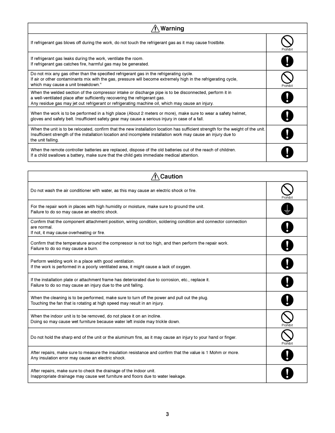 Sanyo C3082, C3682 service manual Prohibit 