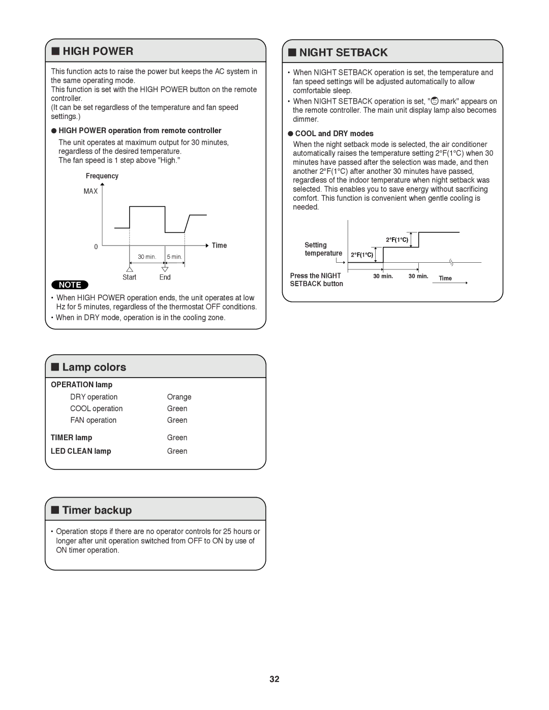 Sanyo C3682, C3082 service manual Lamp colors, Timer backup 