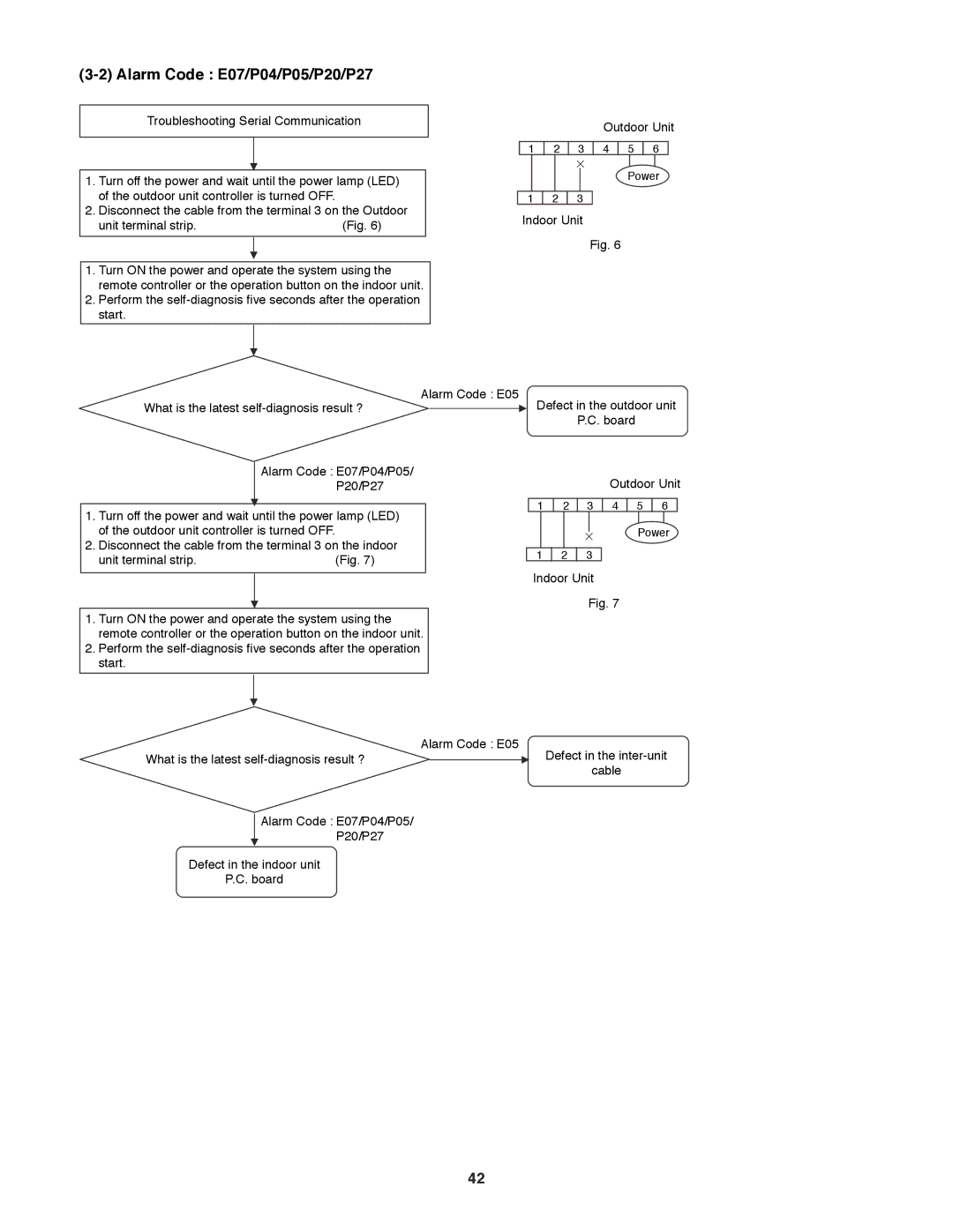 Sanyo C3682, C3082 service manual Alarm Code E07/P04/P05/P20/P27 