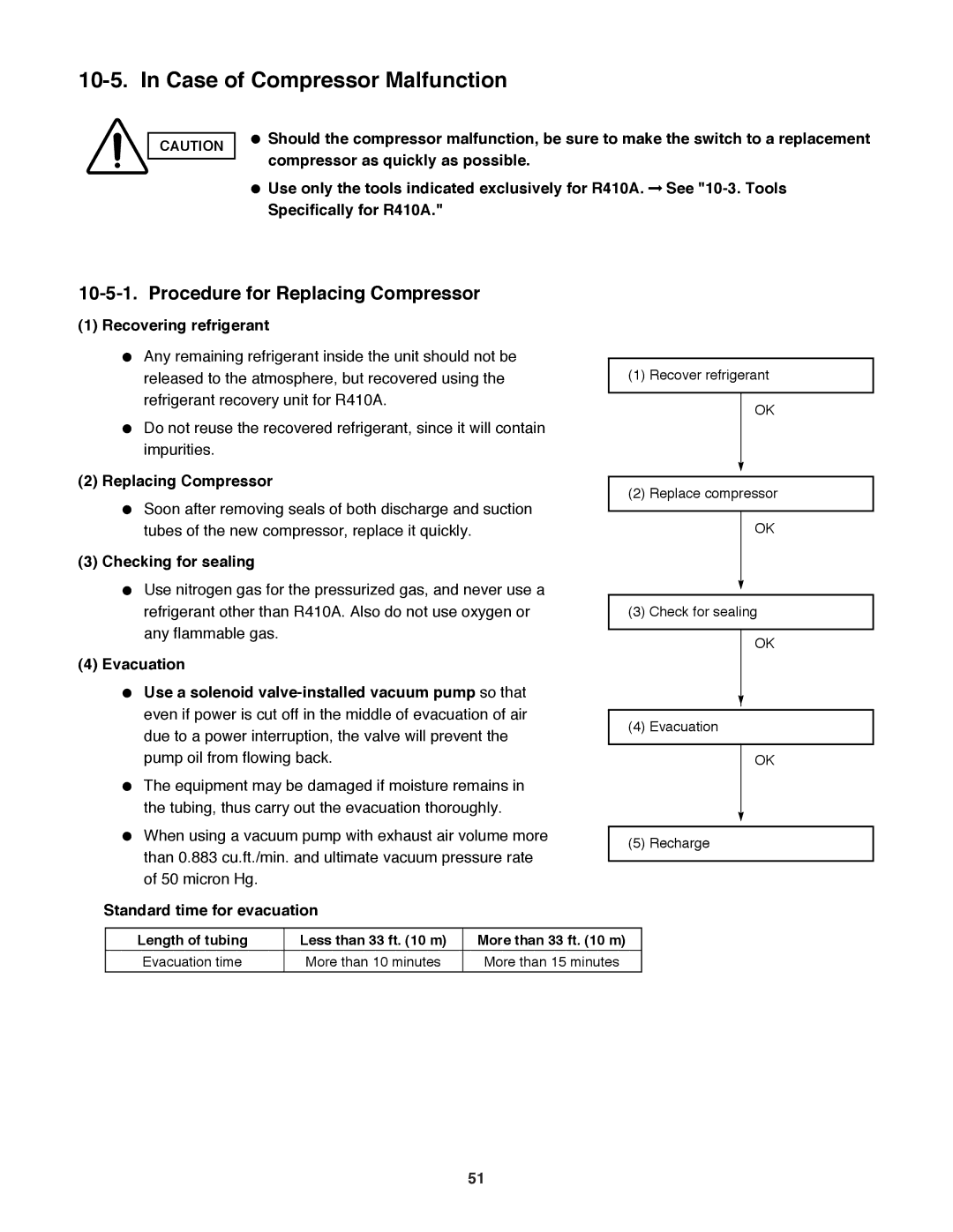 Sanyo C3082, C3682 service manual Case of Compressor Malfunction, Procedure for Replacing Compressor 