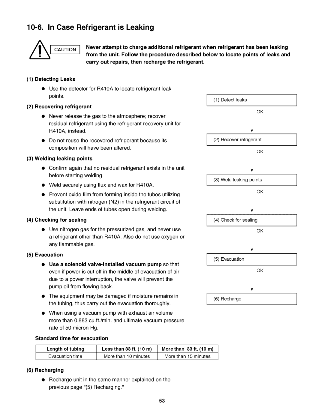 Sanyo C3082, C3682 service manual Case Refrigerant is Leaking, Welding leaking points, Recharging 