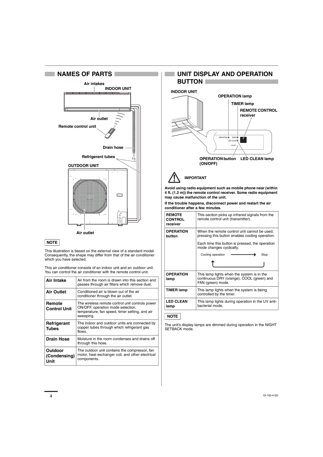 Sanyo C3082, C3682 service manual Names of Parts, Unit Display and Operation Button 