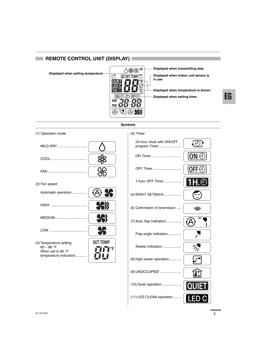 Sanyo C3682, C3082 service manual Remote Control Unit Display, Symbols 