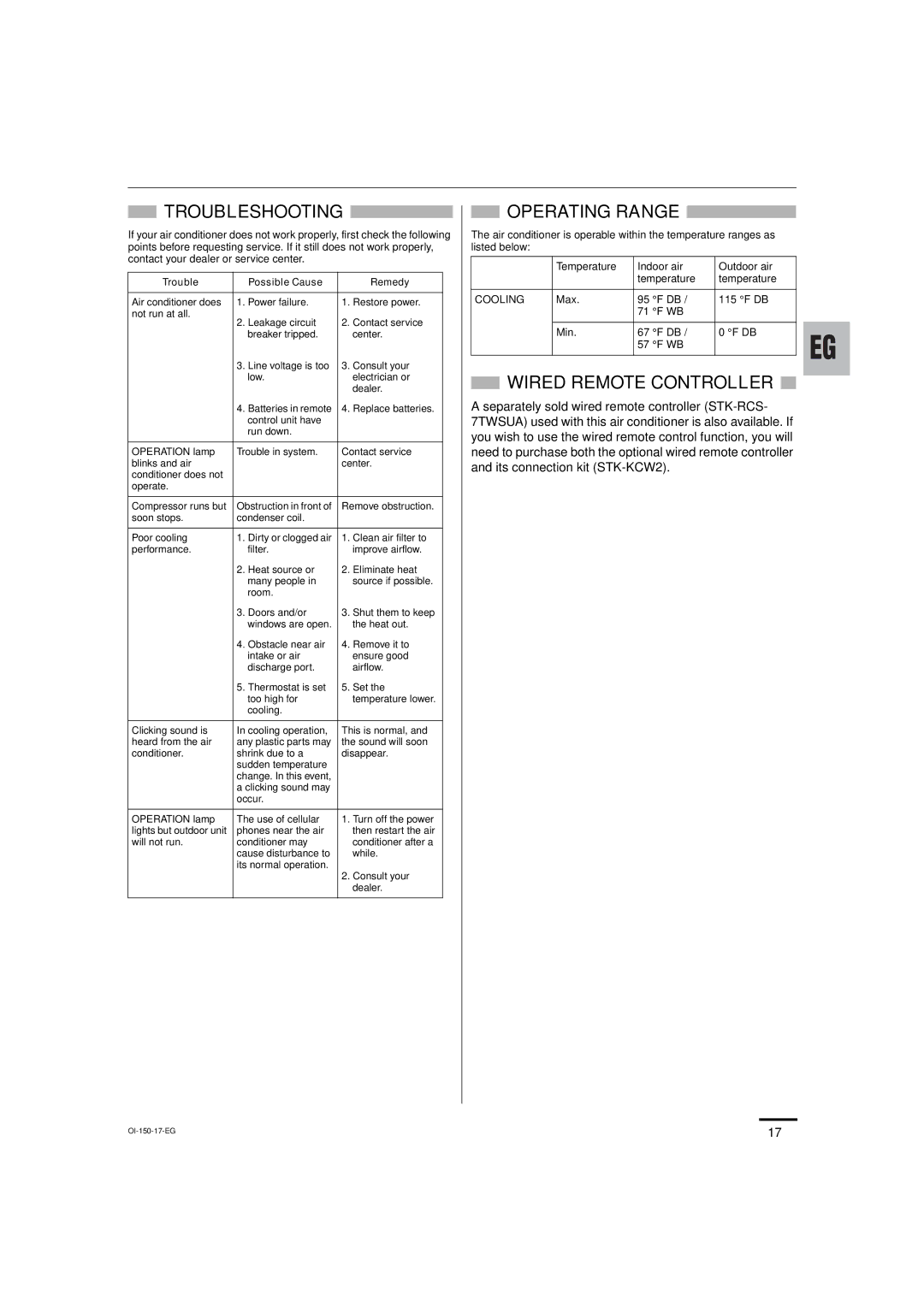 Sanyo C3682, C3082 service manual Troubleshooting, Operating Range, Wired Remote Controller, Trouble Possible Cause Remedy 