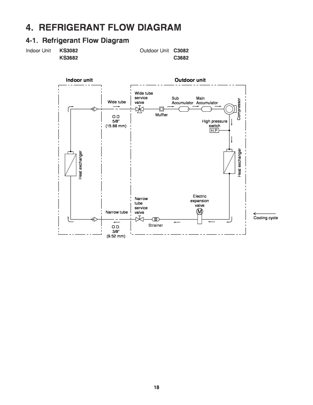 Sanyo C3682 Refrigerant Flow Diagram, Indoor Unit KS3082, Outdoor Unit C3082, KS3682, Indoor unit, Outdoor unit 