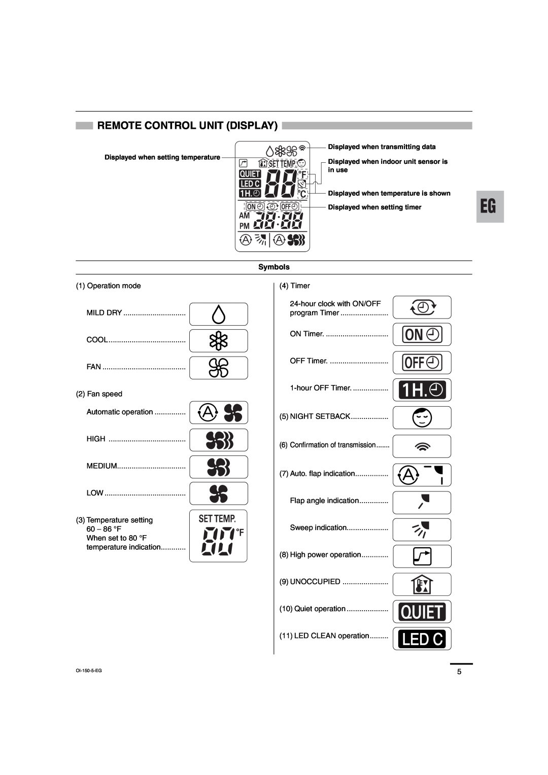 Sanyo C3682, C3082 service manual Remote Control Unit Display, Symbols 