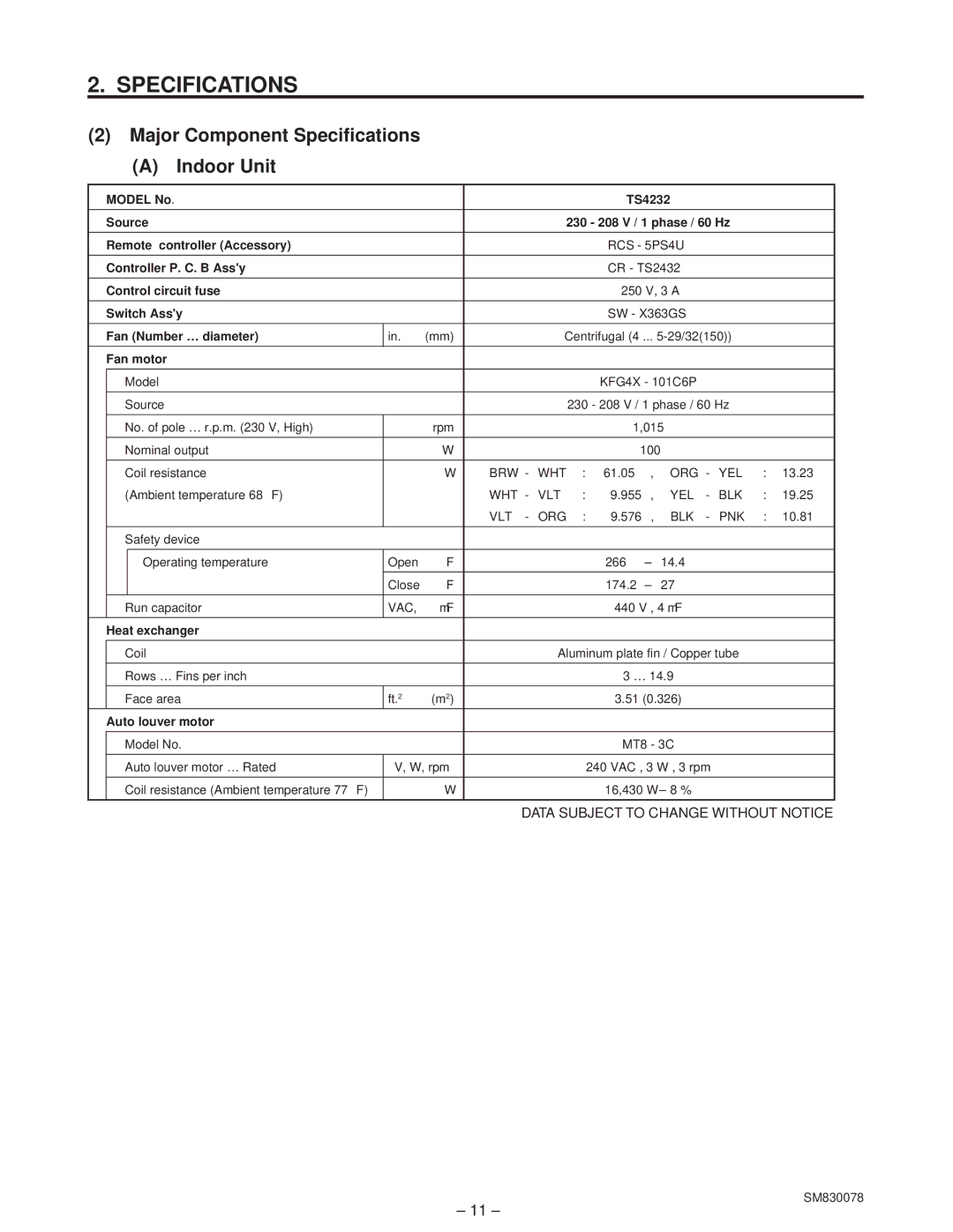 Sanyo CL4232, C4232 service manual Model No TS4232 Source, Auto louver motor 