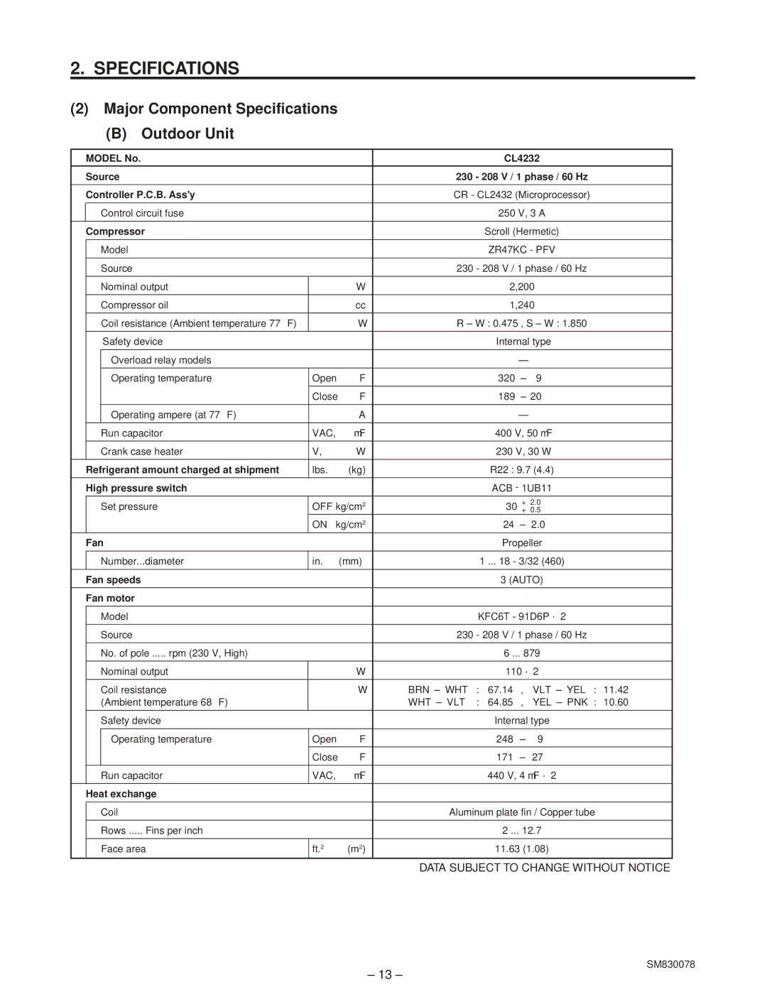 Sanyo C4232 service manual Model No CL4232 Source, Controller P.C.B. Assy, Heat exchange 