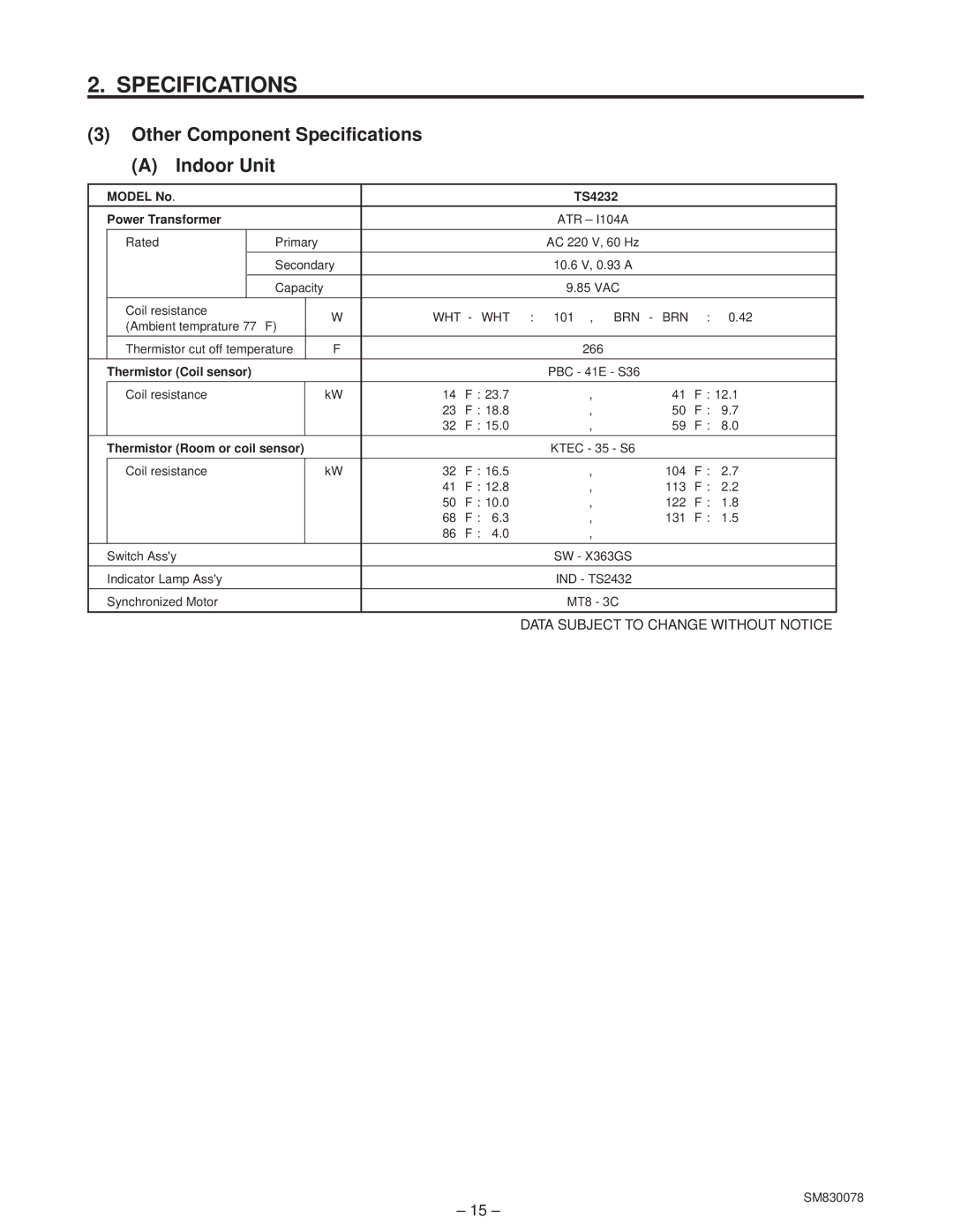 Sanyo CL4232, C4232 service manual Model No TS4232 Power Transformer 