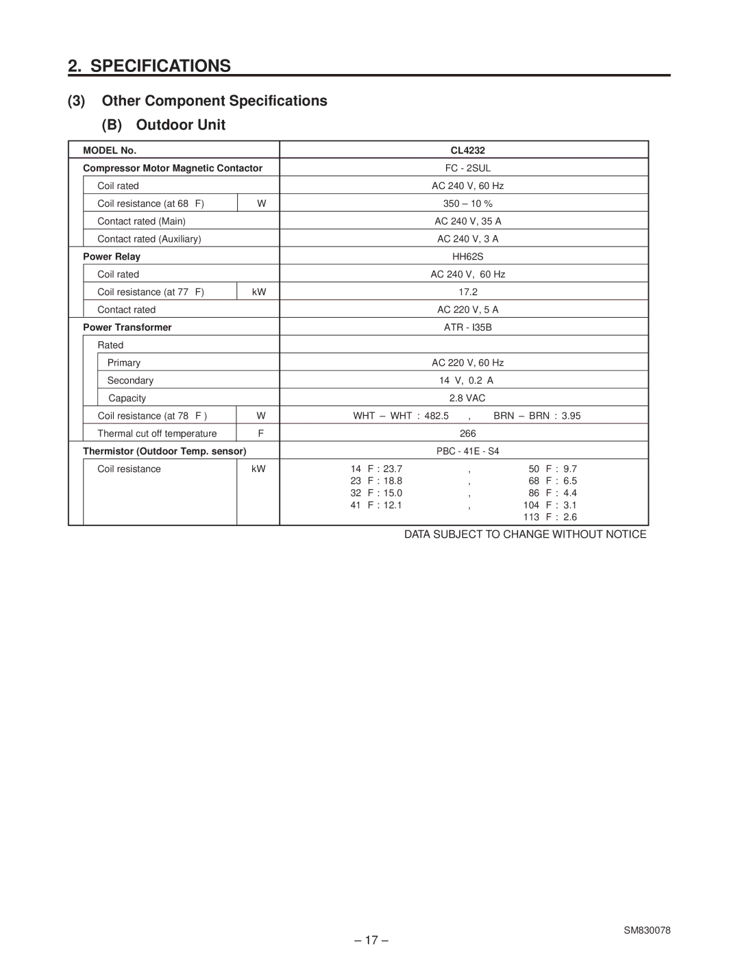 Sanyo C4232 service manual Model No CL4232 