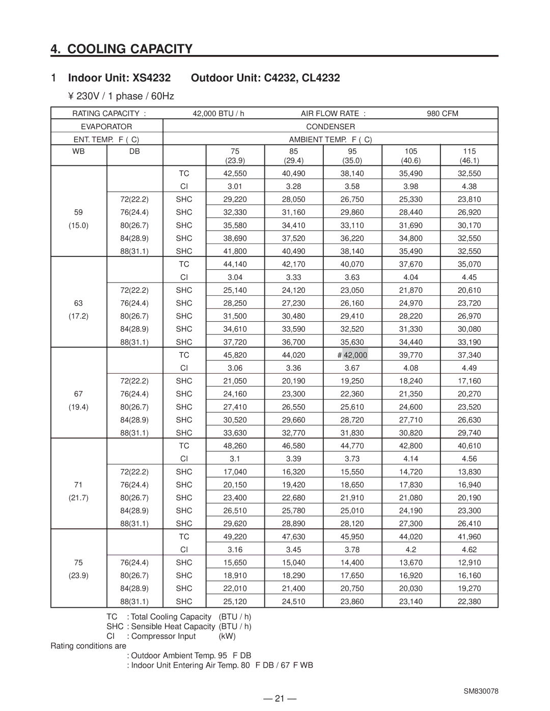 Sanyo service manual Cooling Capacity, Indoor Unit XS4232 Outdoor Unit C4232, CL4232 