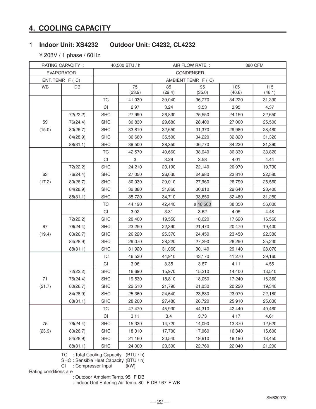 Sanyo C4232, CL4232 service manual 208V / 1 phase / 60Hz 