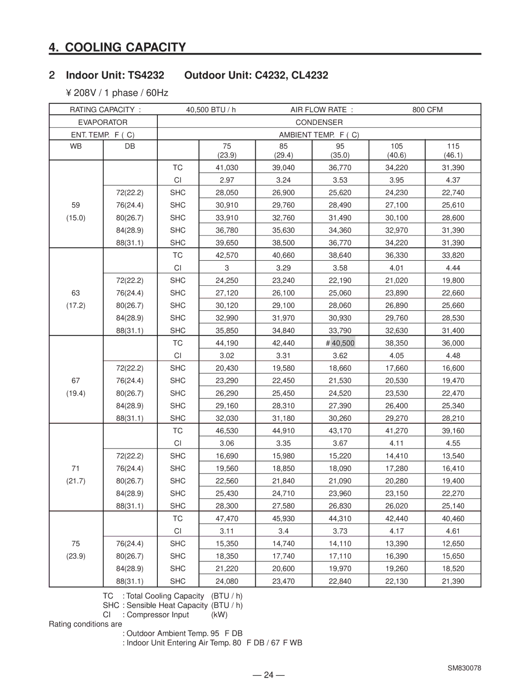 Sanyo C4232, CL4232 service manual 800 CFM 