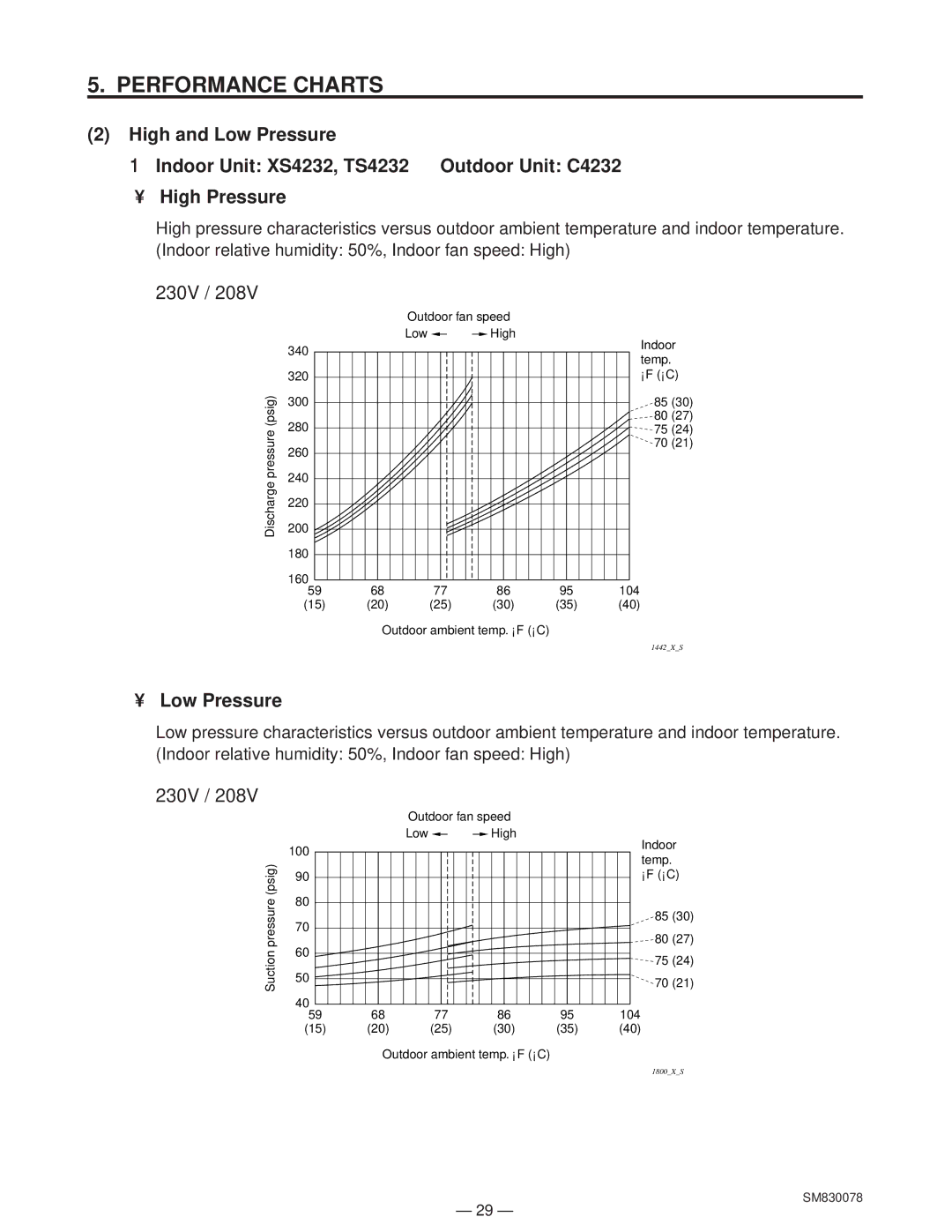 Sanyo CL4232, C4232 service manual Low Pressure 