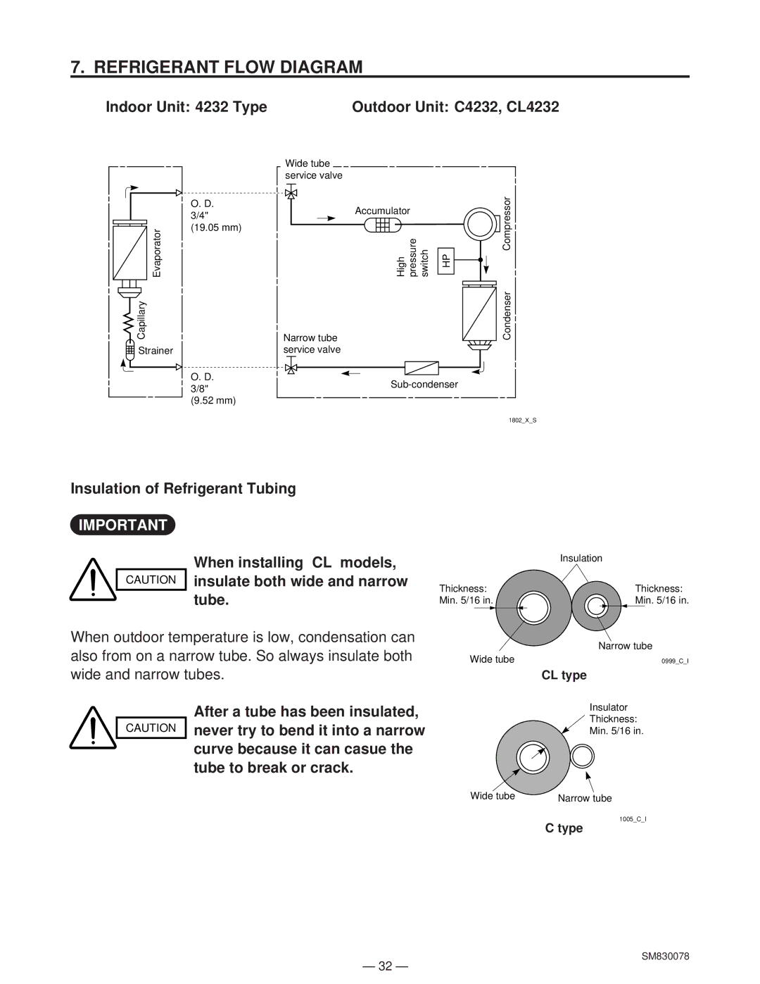 Sanyo service manual Refrigerant Flow Diagram, Indoor Unit 4232 Type Outdoor Unit C4232, CL4232 