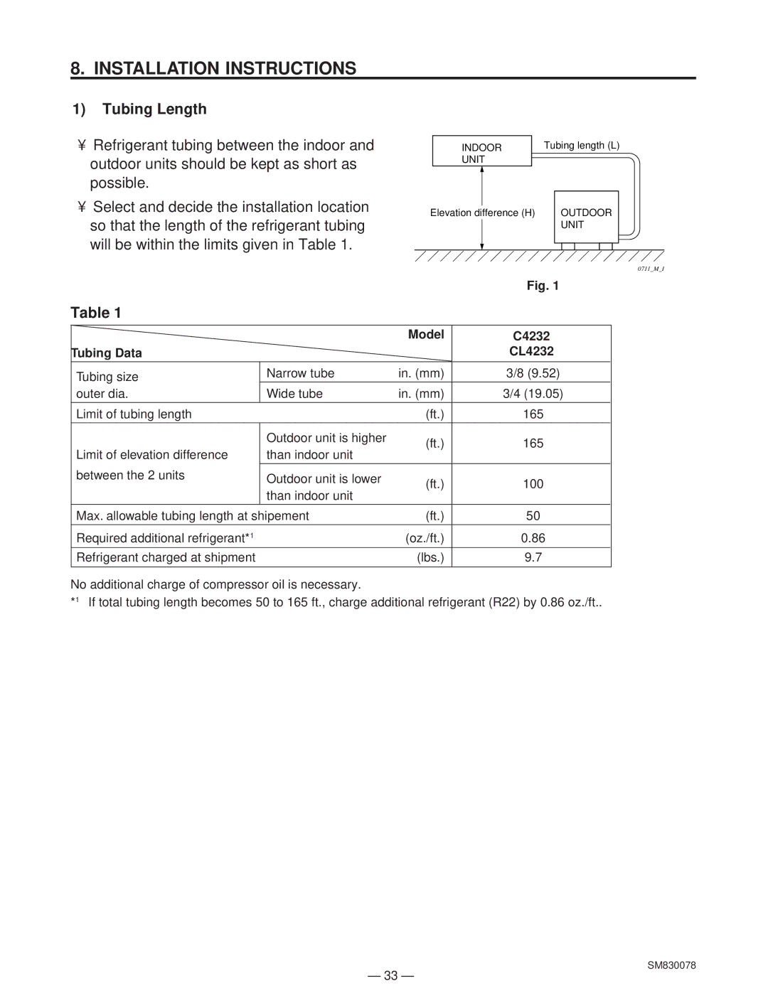 Sanyo CL4232, C4232 service manual Installation Instructions, Tubing Length 