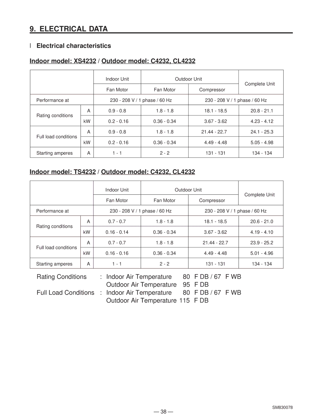 Sanyo service manual Electrical Data, Indoor model TS4232 / Outdoor model C4232, CL4232 