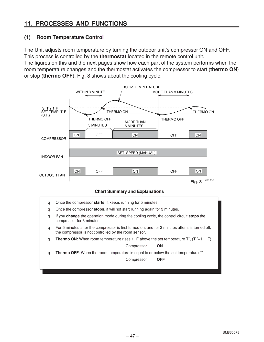 Sanyo CL4232, C4232 service manual Processes and Functions, Room Temperature Control 