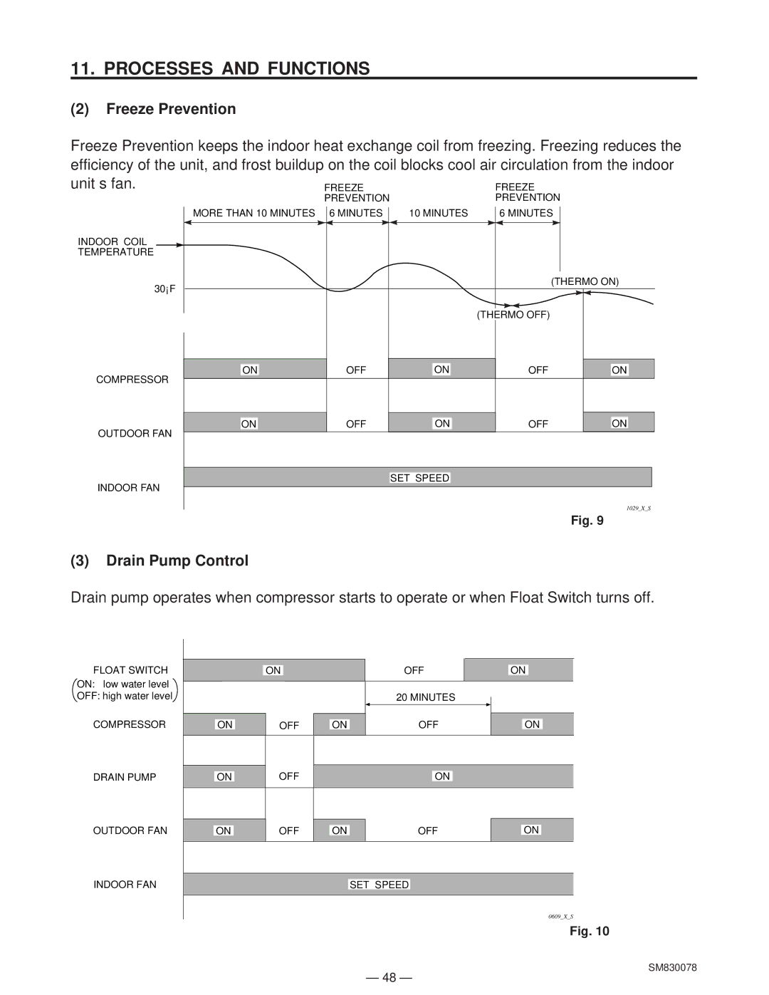 Sanyo C4232, CL4232 service manual Freeze Prevention, Drain Pump Control 