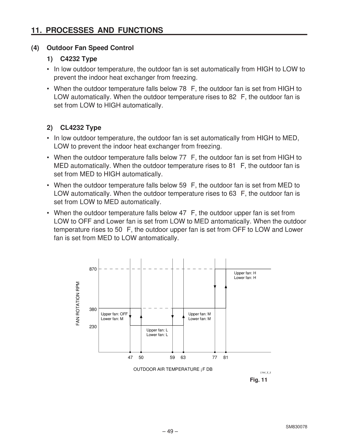 Sanyo service manual Outdoor Fan Speed Control C4232 Type, CL4232 Type 