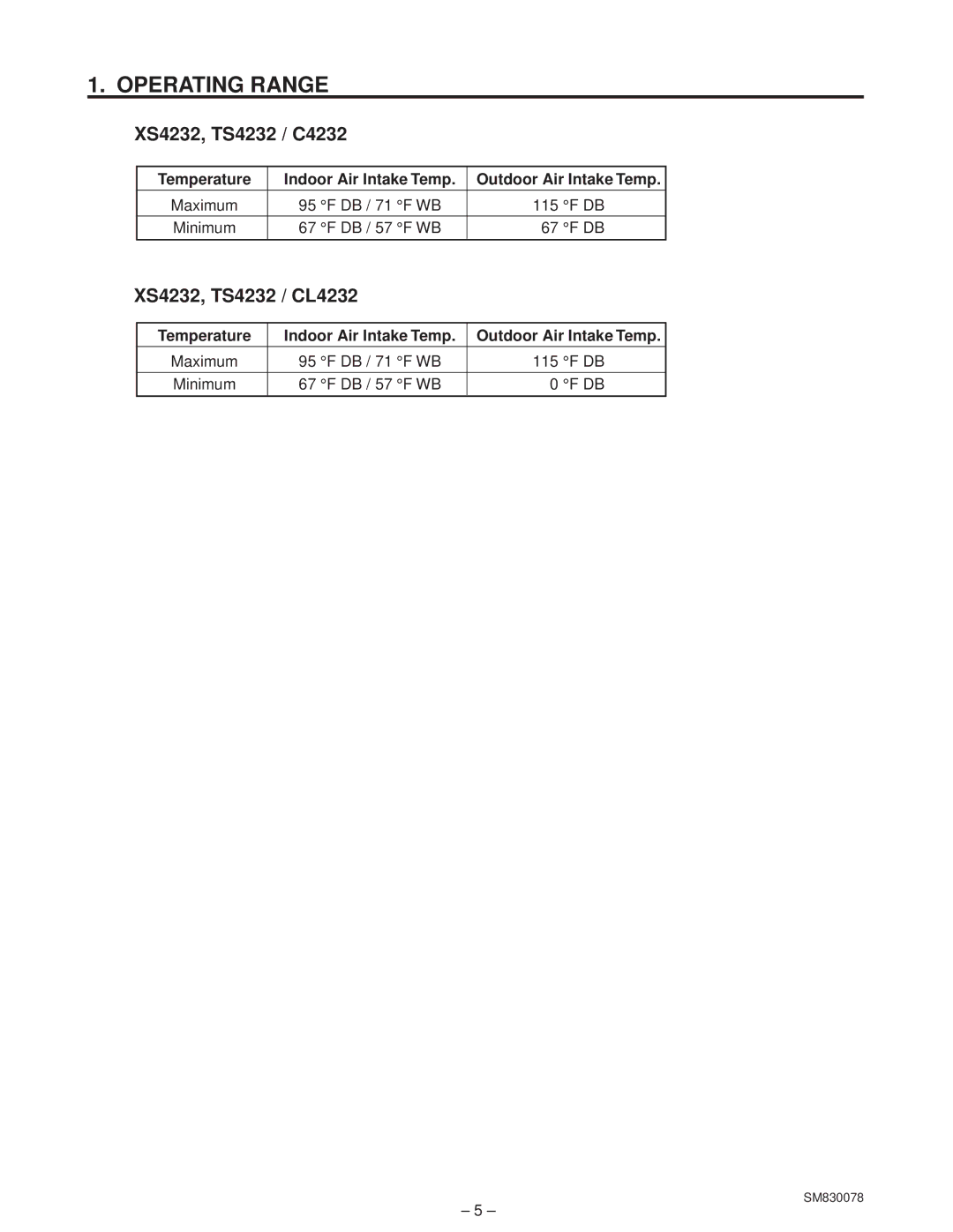 Sanyo service manual Operating Range, XS4232, TS4232 / C4232, XS4232, TS4232 / CL4232 