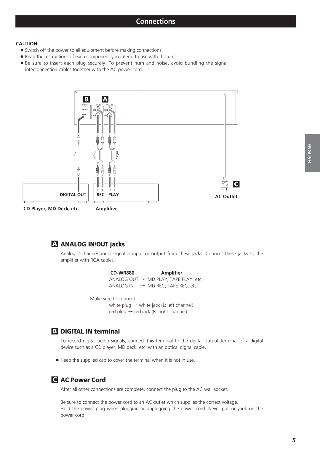 Sanyo CD-RW880 owner manual Connections, Analog IN/OUT jacks, Digital in terminal, AC Power Cord 