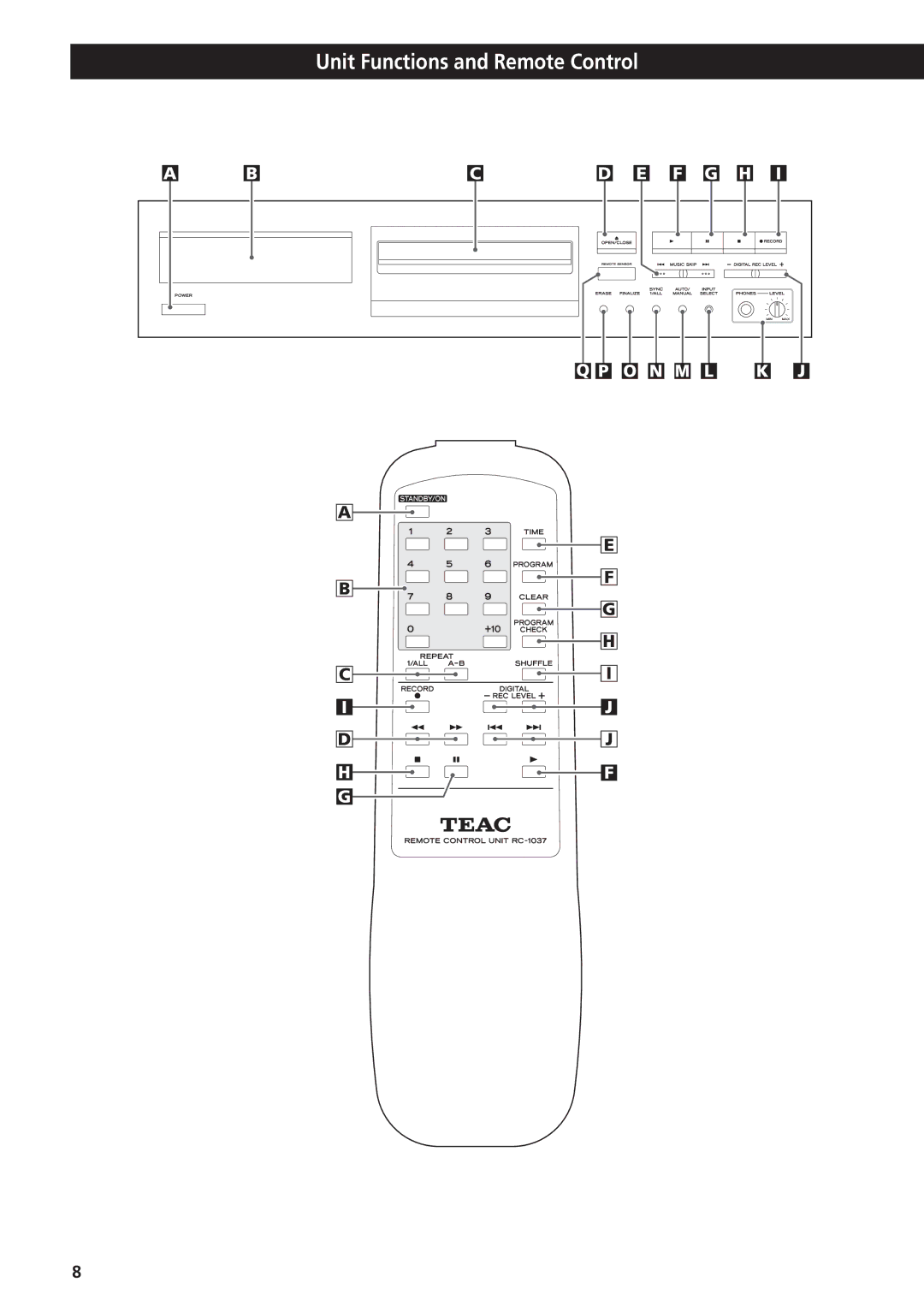 Sanyo CD-RW880 owner manual Unit Functions and Remote Control, O N M L K J 