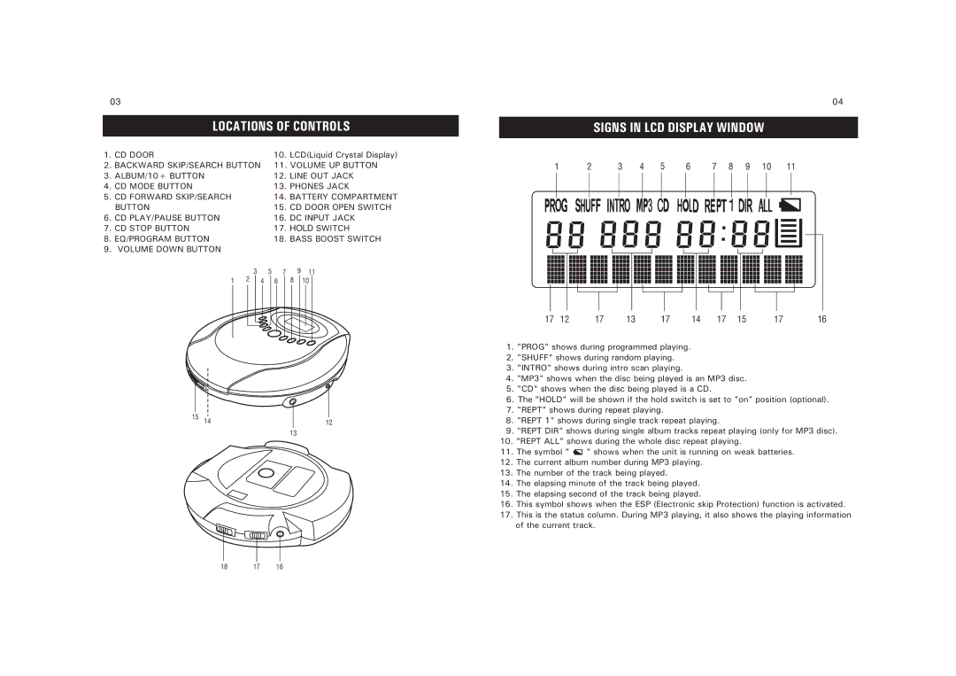 Sanyo CDP-M303 instruction manual Locations of Controls, Signs in LCD Display Window, CD Door 