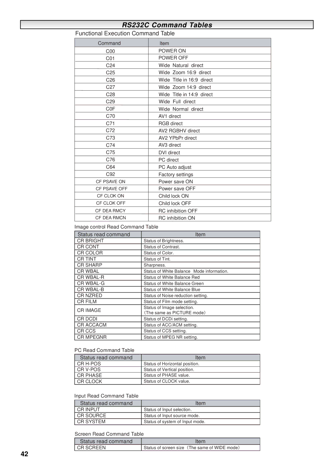 Sanyo CE-52LH1R instruction manual RS232C Command Tables 