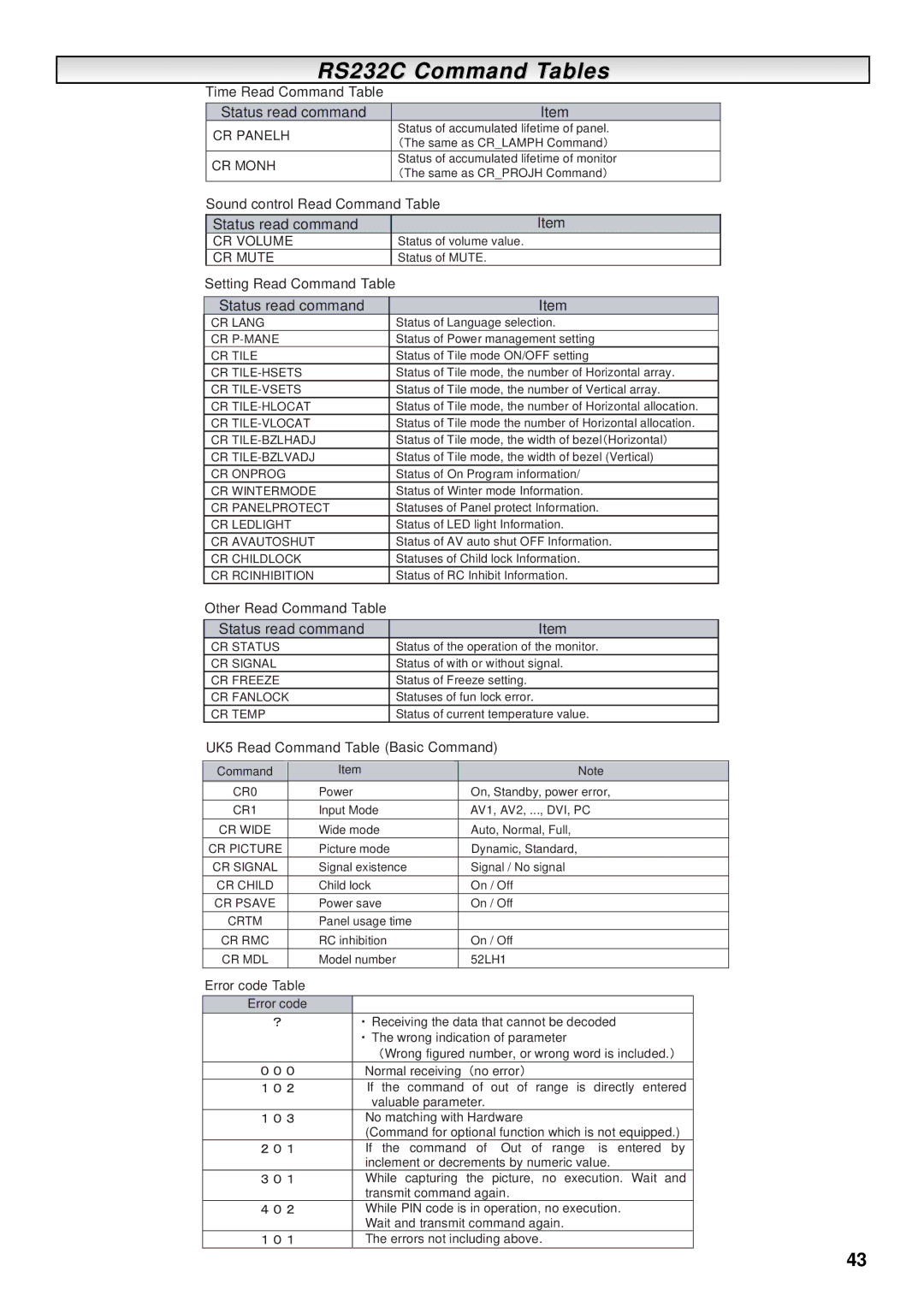 Sanyo CE-52LH1R instruction manual RS232C Command Tables 