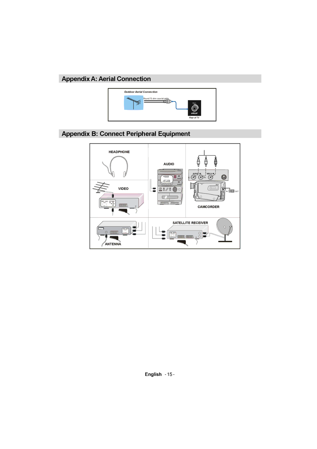 Sanyo CE26LC81-B instruction manual Appendix a Aerial Connection, Appendix B Connect Peripheral Equipment 