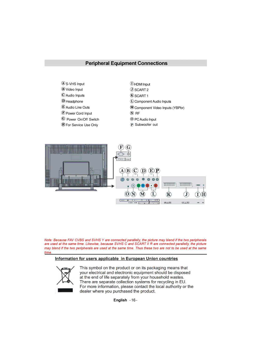 Sanyo CE26LC81-B instruction manual Peripheral Equipment Connections 