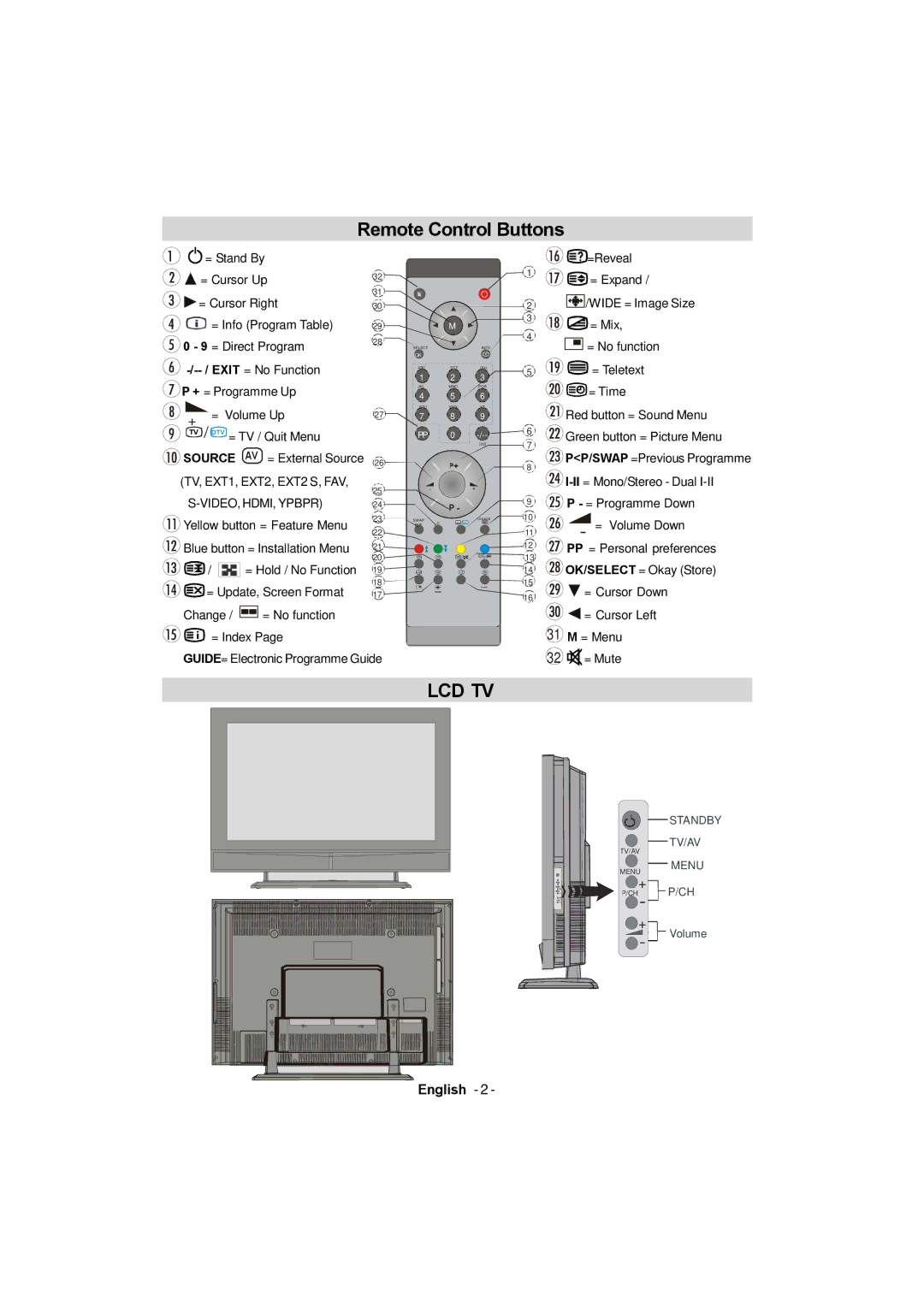 Sanyo CE26LC81-B instruction manual Remote Control Buttons, = Volume Down 