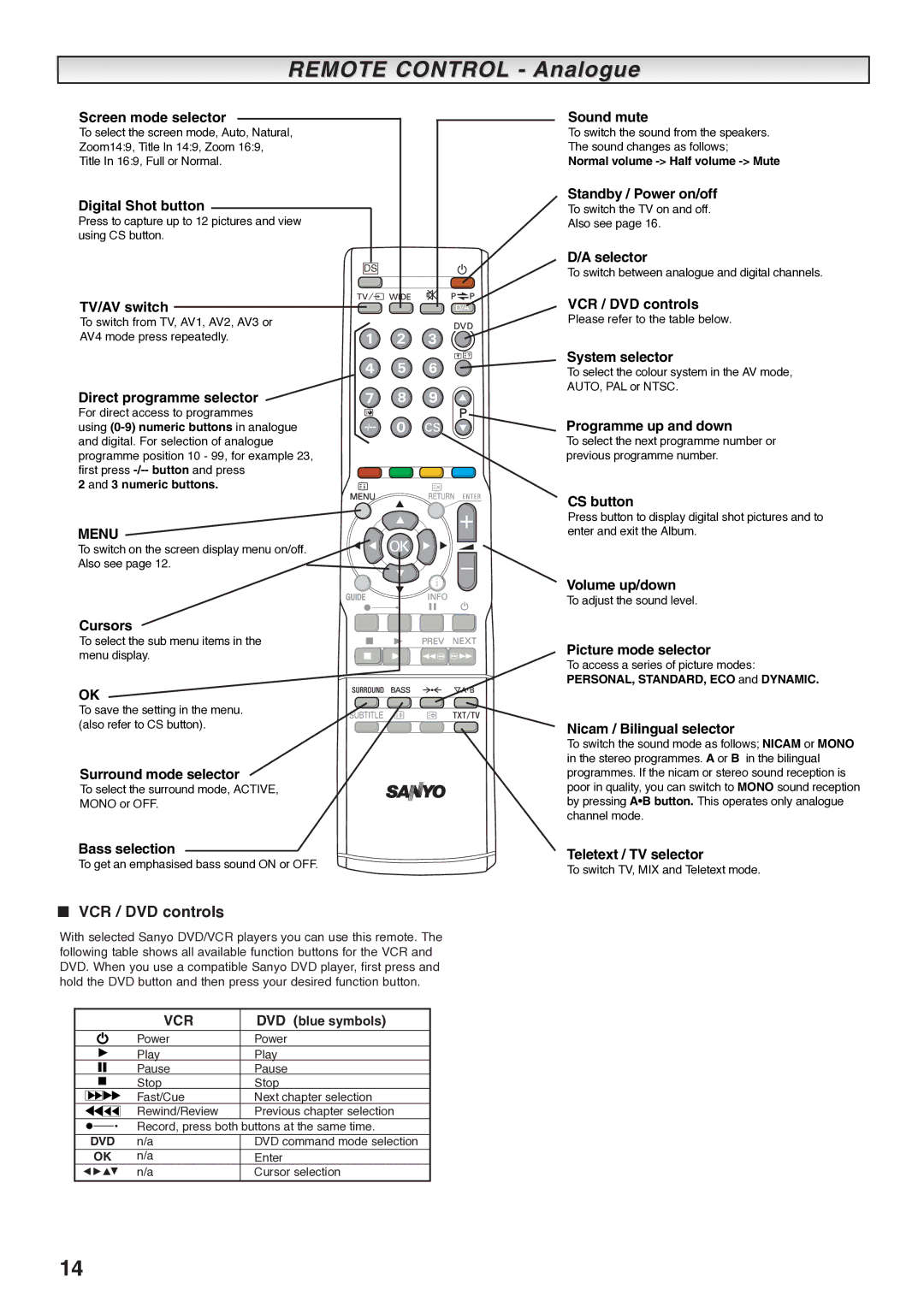 Sanyo CE27LD4-B instruction manual Remote Control Analogue, VCR / DVD controls 