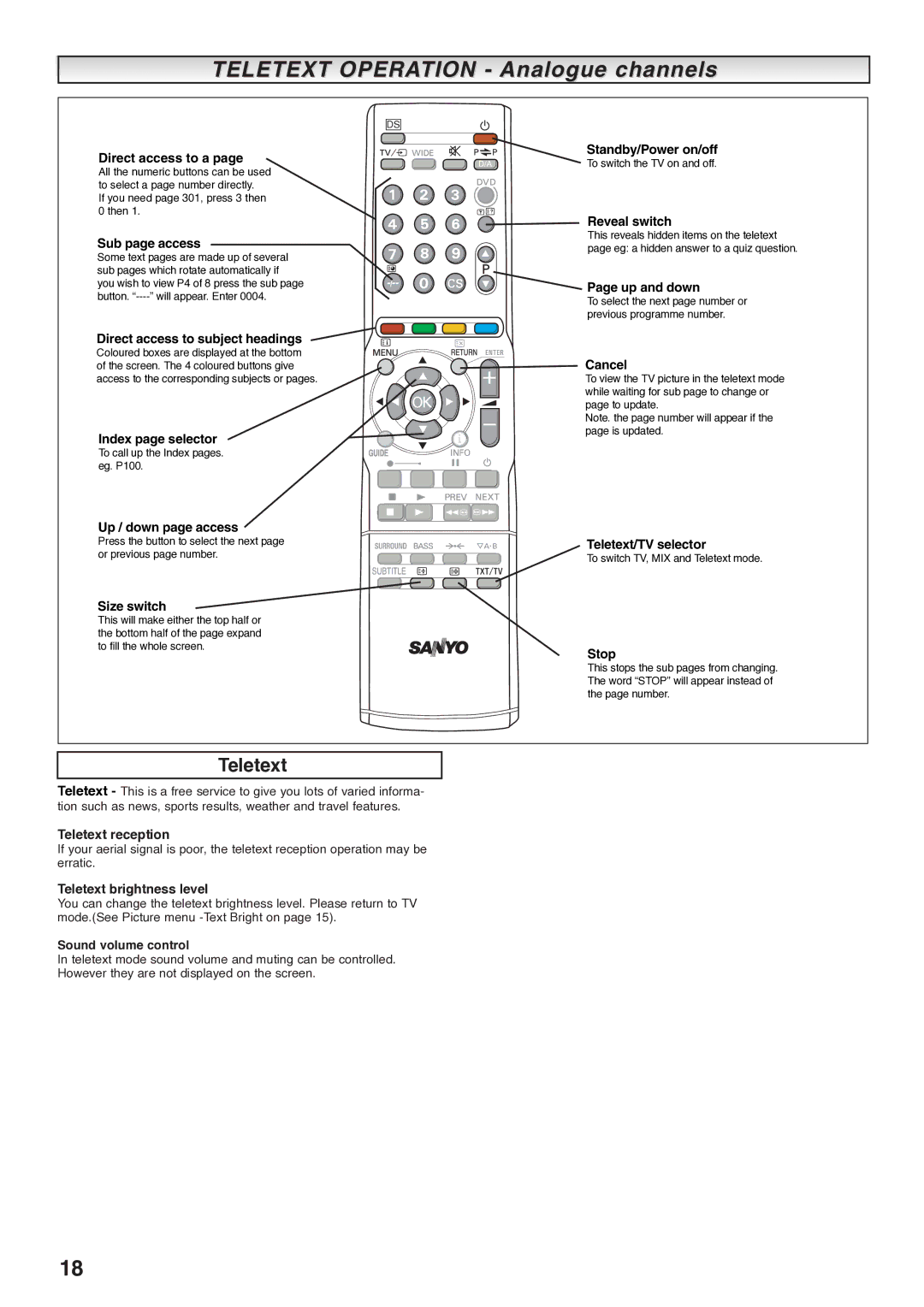 Sanyo CE27LD4-B Teletext Operation Analogue channels, Teletext brightness level, Teletext reception, Sound volume control 