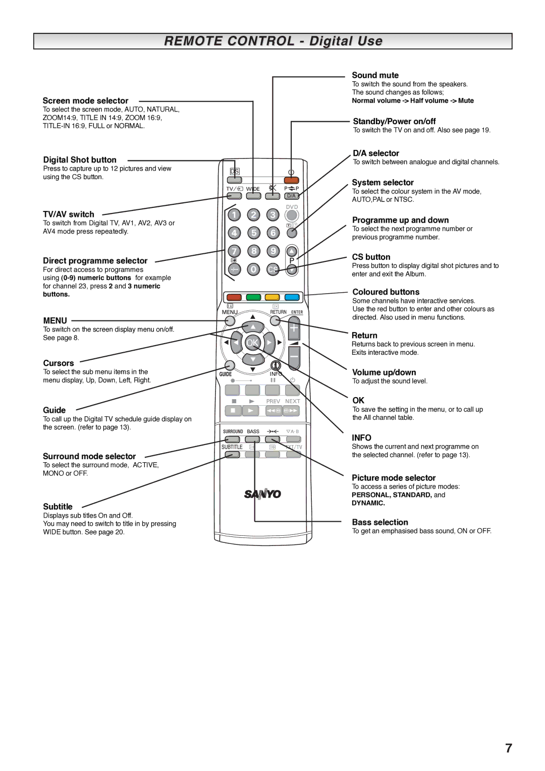 Sanyo CE27LD4-B instruction manual Remote Control Digital Use, Screen mode selector 