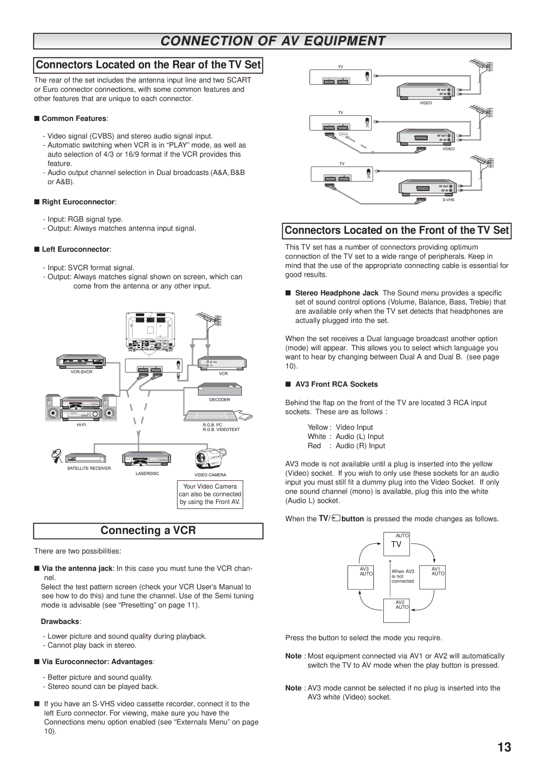 Sanyo CE32WN3-B, CE28WN3-B Connection of AV Equipment, Connectors Located on the Rear of the TV Set, Connecting a VCR 