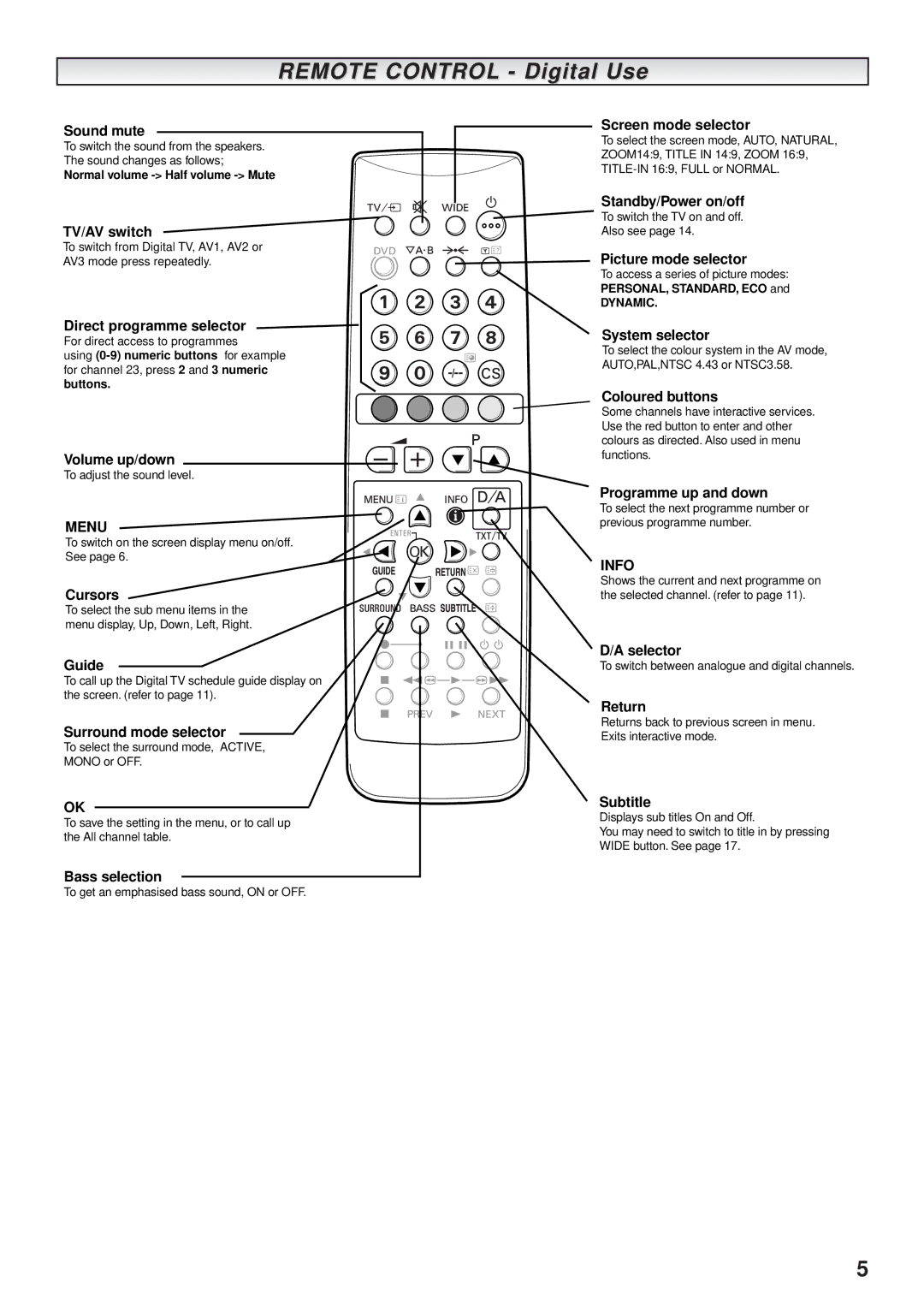 Sanyo CE32DFN2-B instruction manual Remote Control Digital Use 