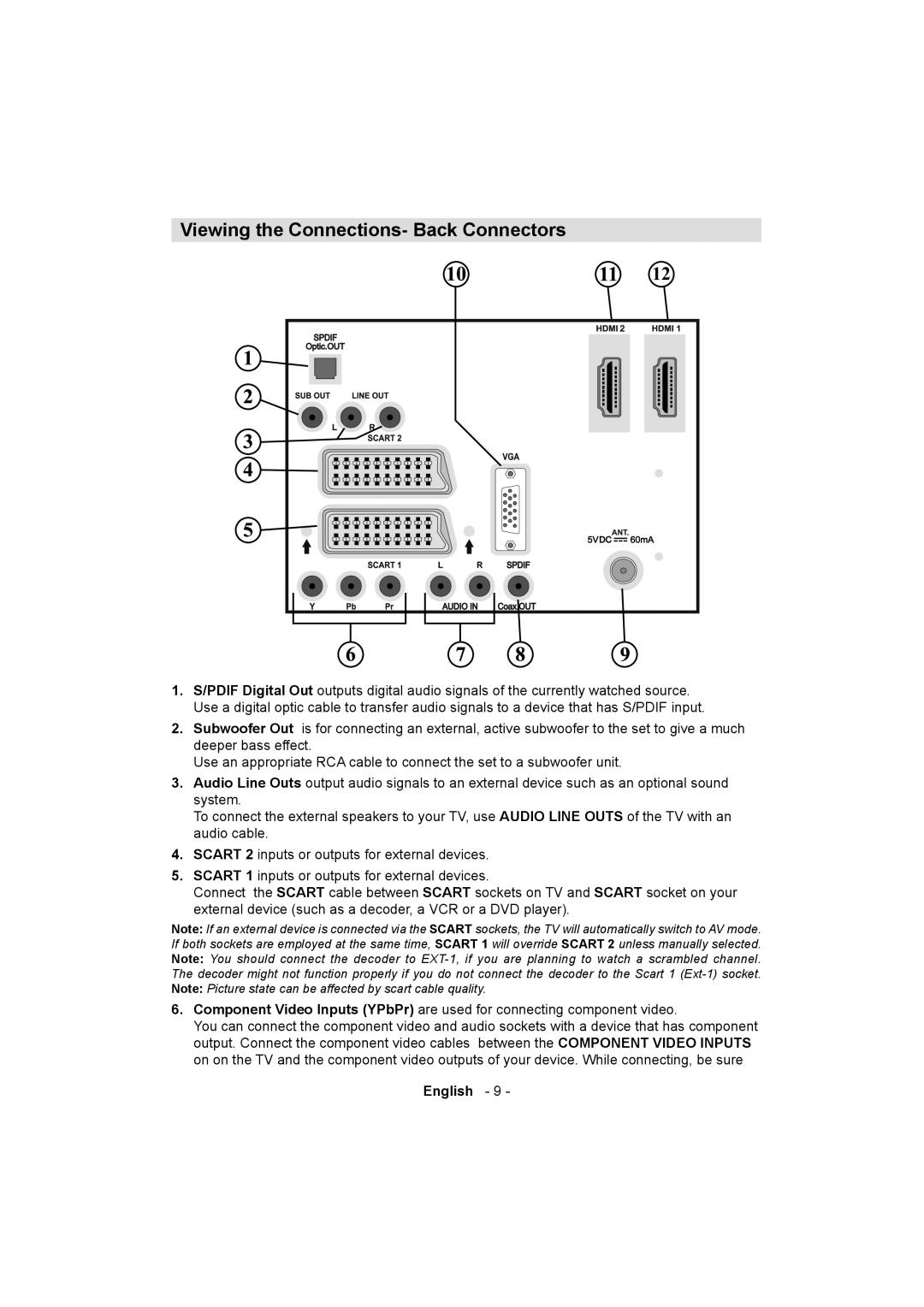 Sanyo ce32ld08-b instruction manual Viewing the Connections- Back Connectors 