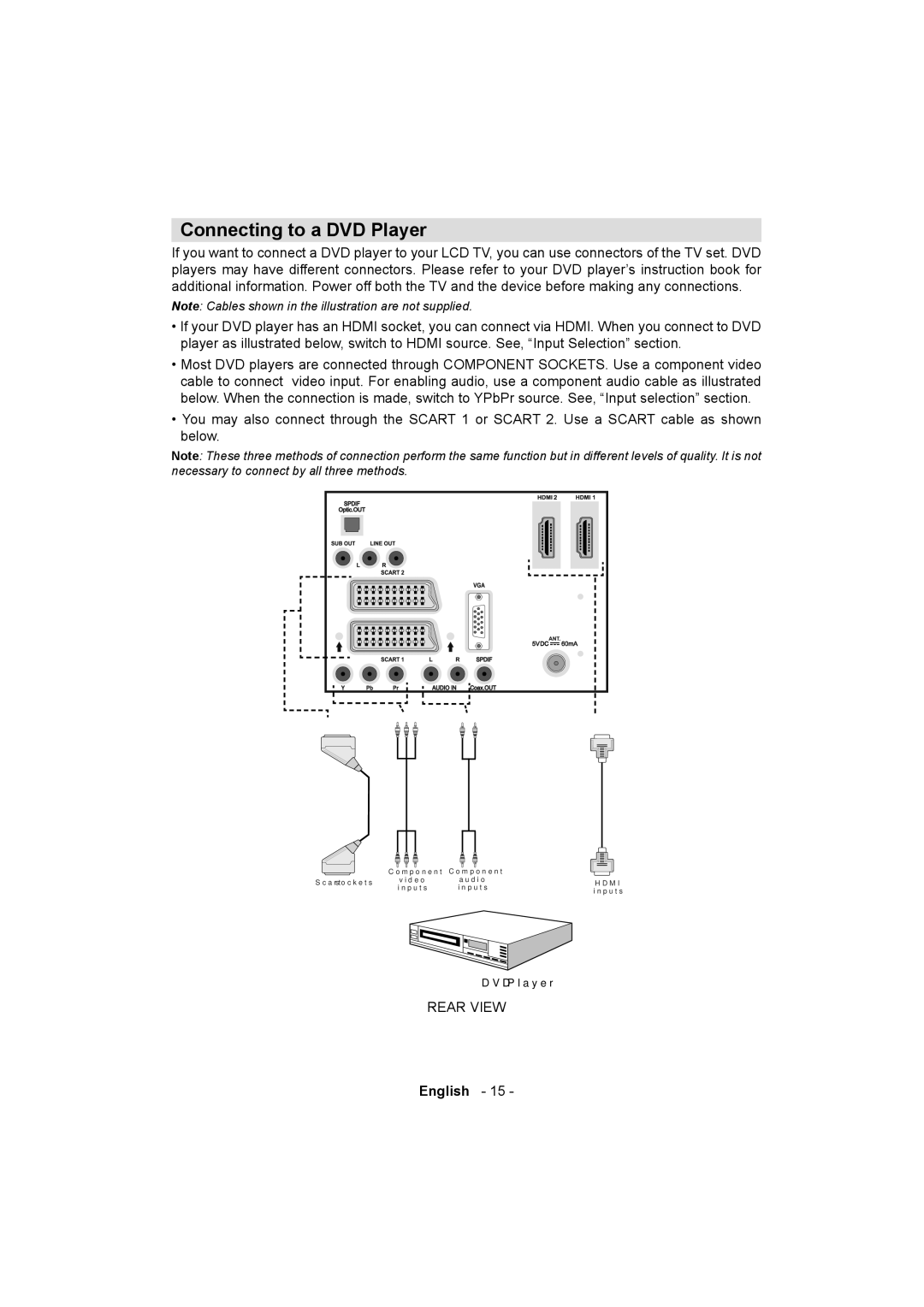 Sanyo ce32ld08-b instruction manual Connecting to a DVD Player 