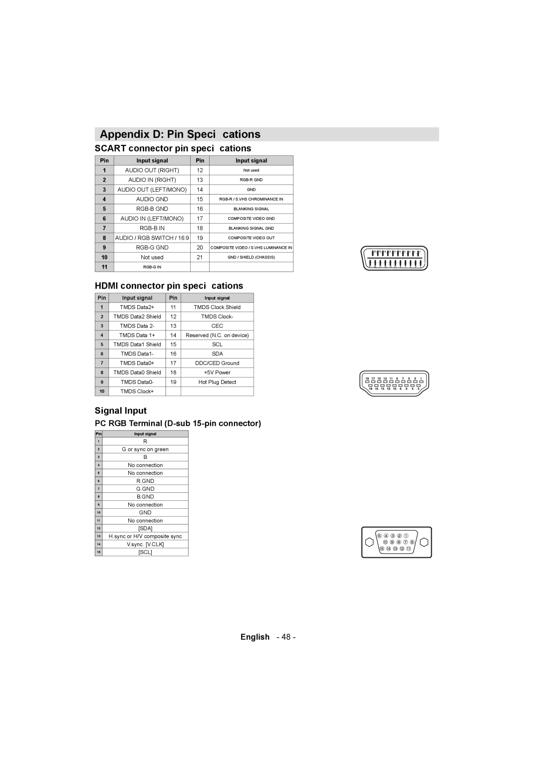 Sanyo ce32ld08-b Appendix D Pin Speciﬁcations, Scart connector pin speciﬁcations, Hdmi connector pin speciﬁcations 