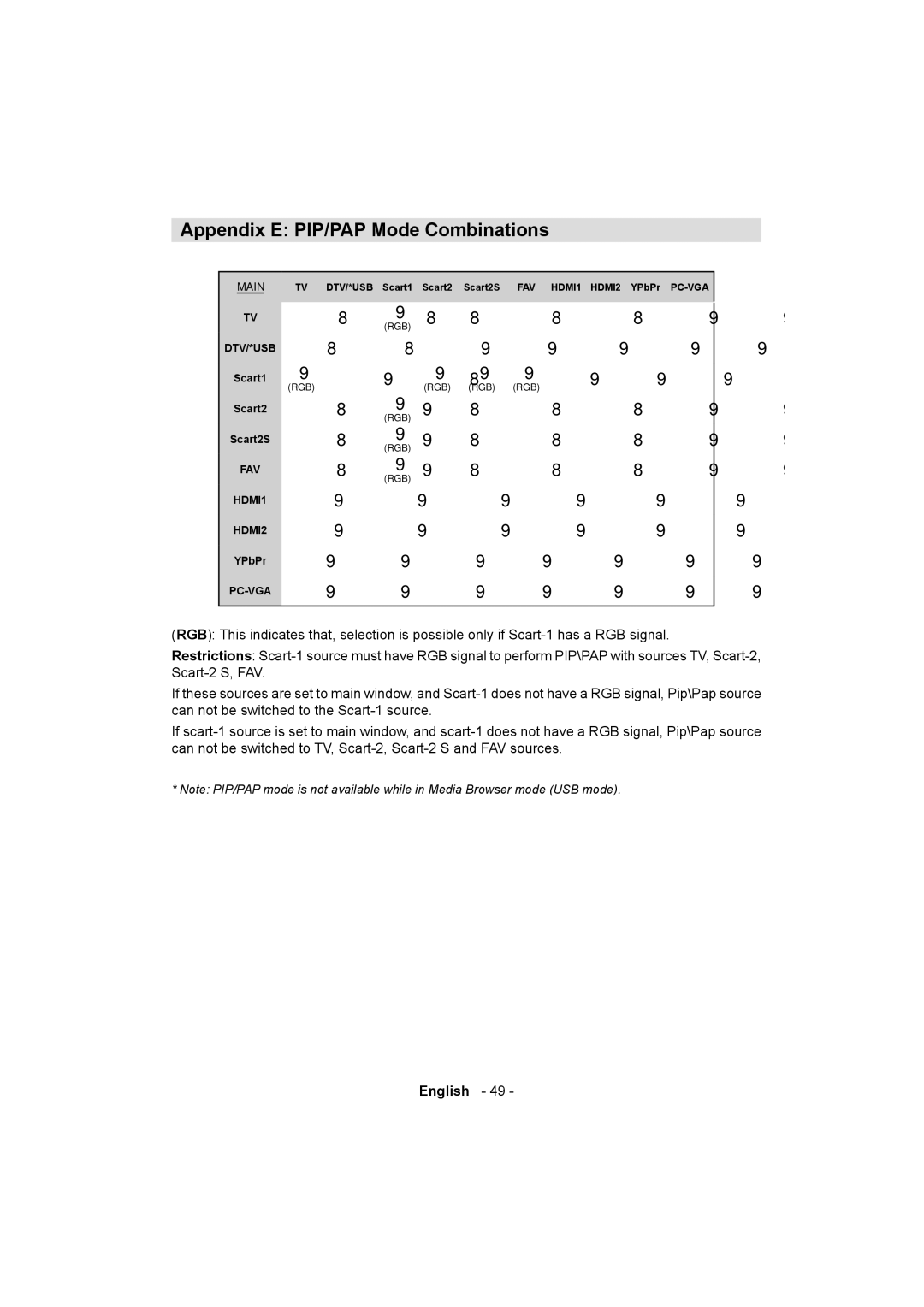 Sanyo ce32ld08-b instruction manual Appendix E PIP/PAP Mode Combinations 