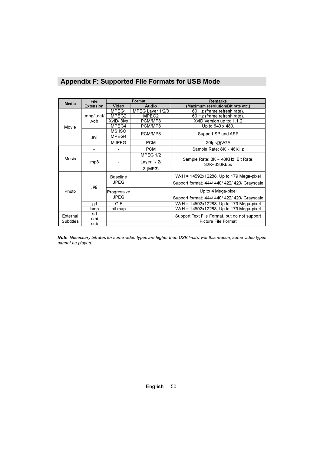 Sanyo ce32ld08-b instruction manual Appendix F Supported File Formats for USB Mode, Gif 