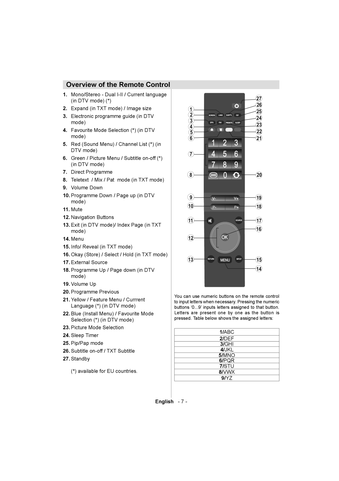 Sanyo ce32ld08-b instruction manual Overview of the Remote Control, Menu 