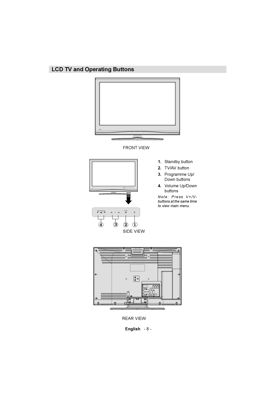 Sanyo ce32ld08-b instruction manual LCD TV and Operating Buttons 