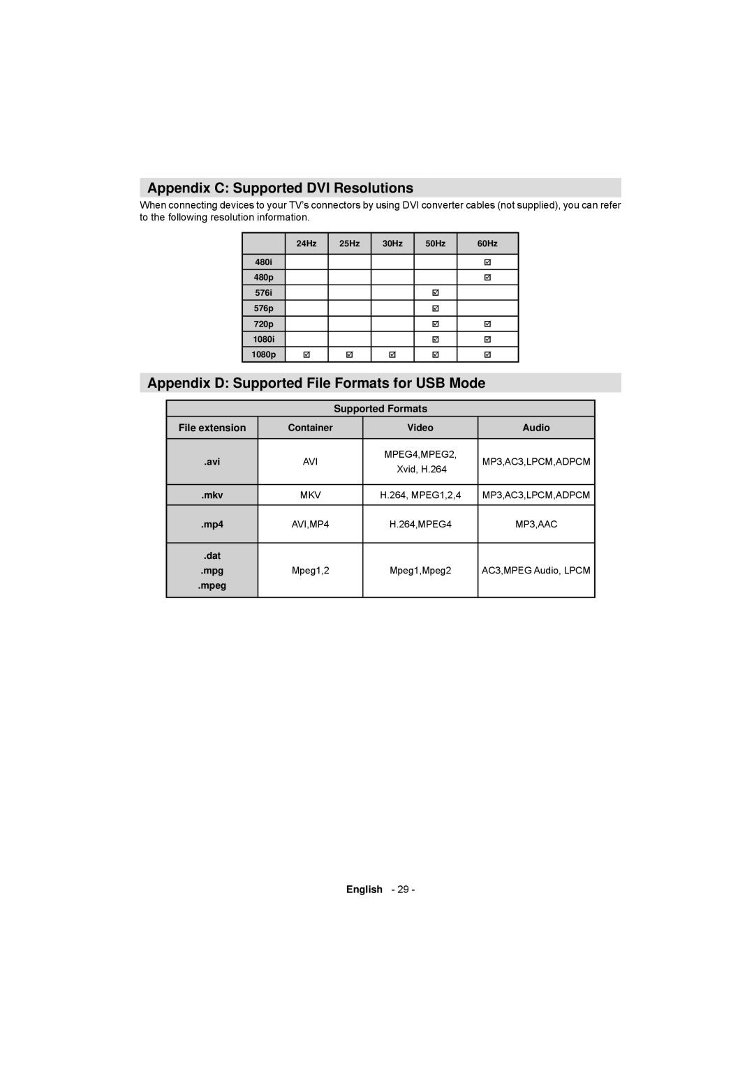 Sanyo CE32LD17E-B instruction manual Appendix C Supported DVI Resolutions, Appendix D Supported File Formats for USB Mode 