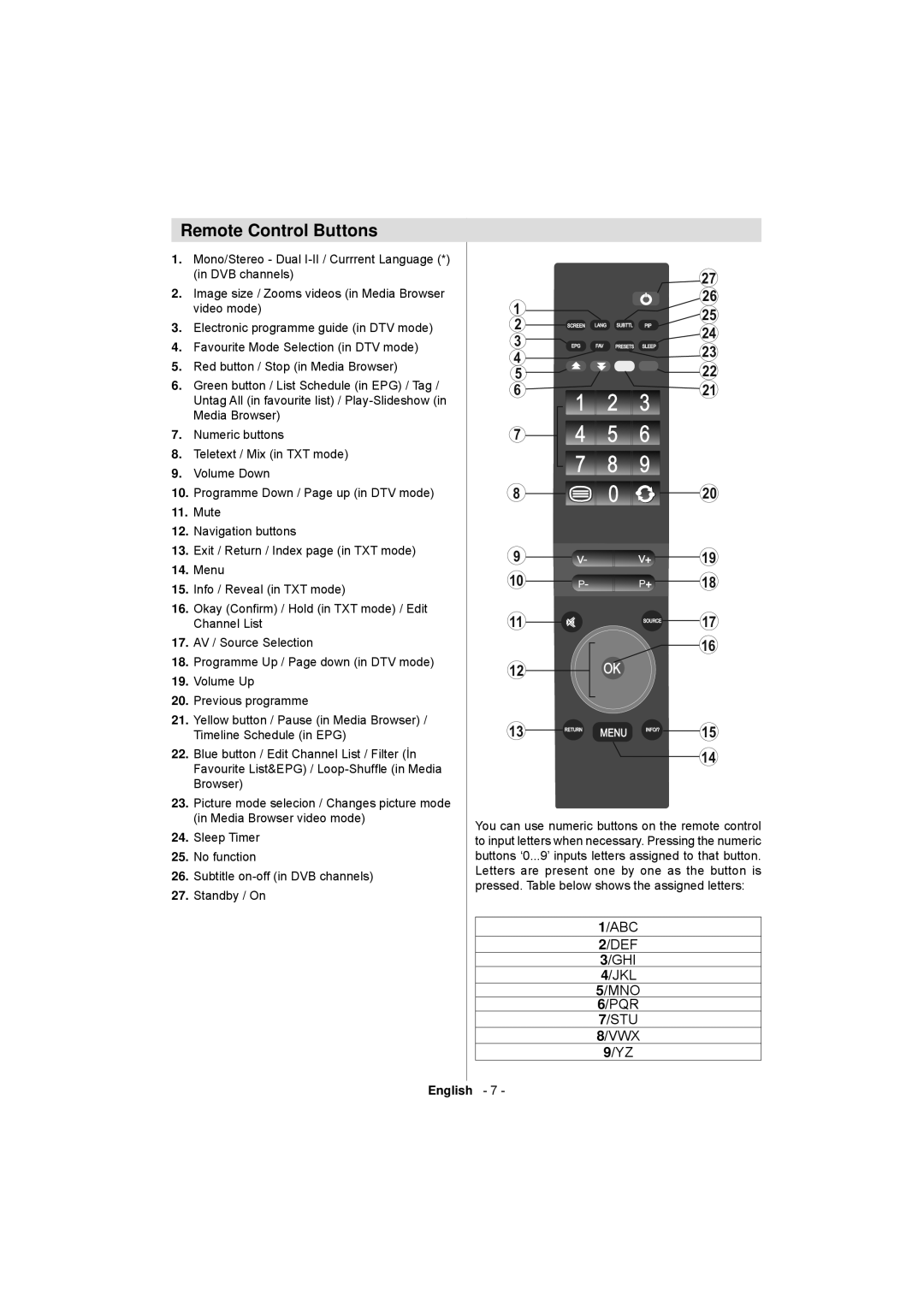 Sanyo CE32LD17E-B instruction manual Remote Control Buttons, Sleep Timer, No function, Standby / On 